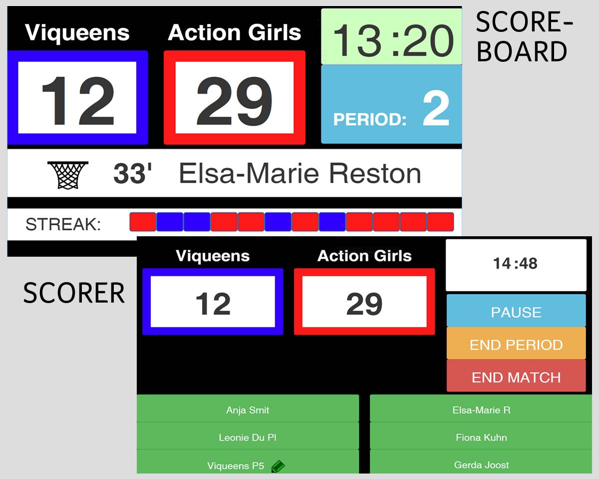 Indoor netball scoreboard