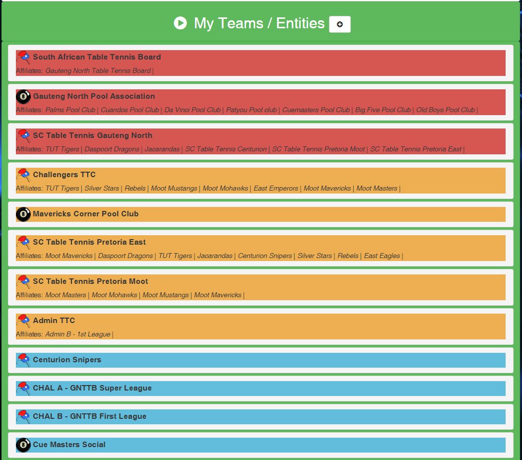 Hierarchical list of entities