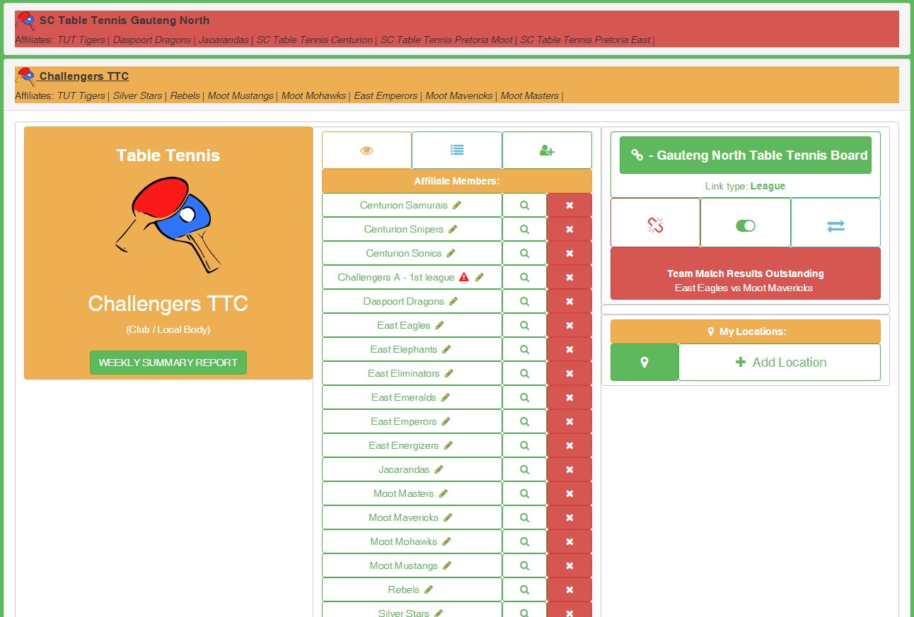 Entity dashboard