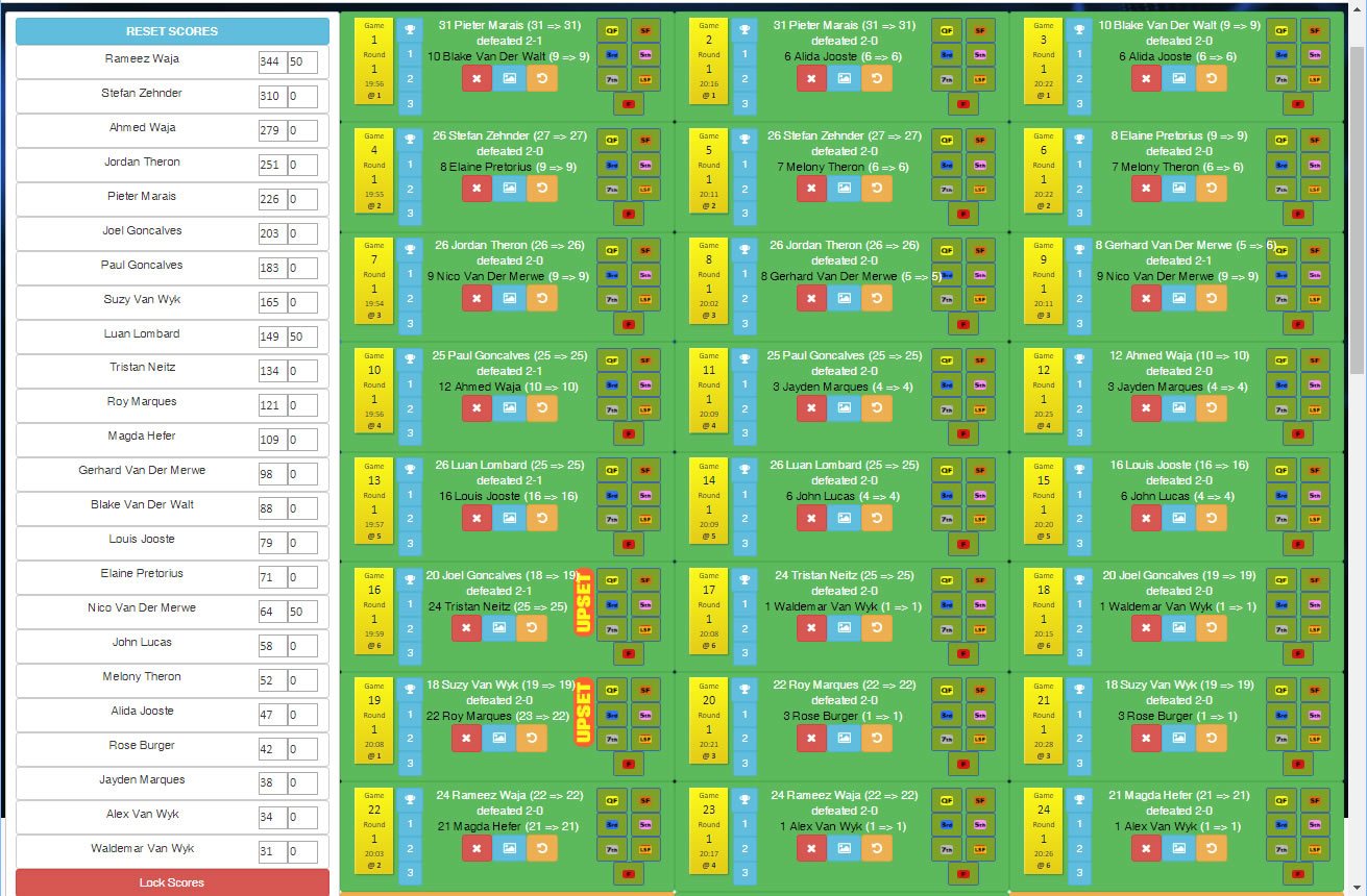 Completed matches dashboard