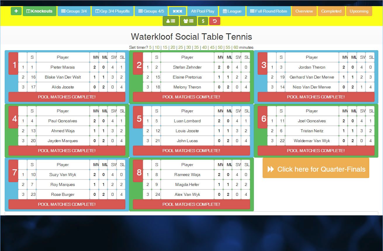 Round robin pools